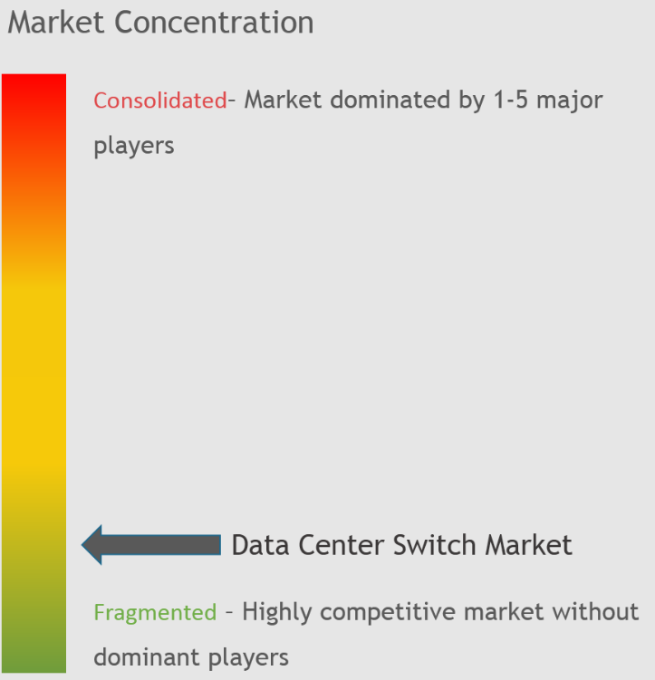 Data Center Switch Market Concentration